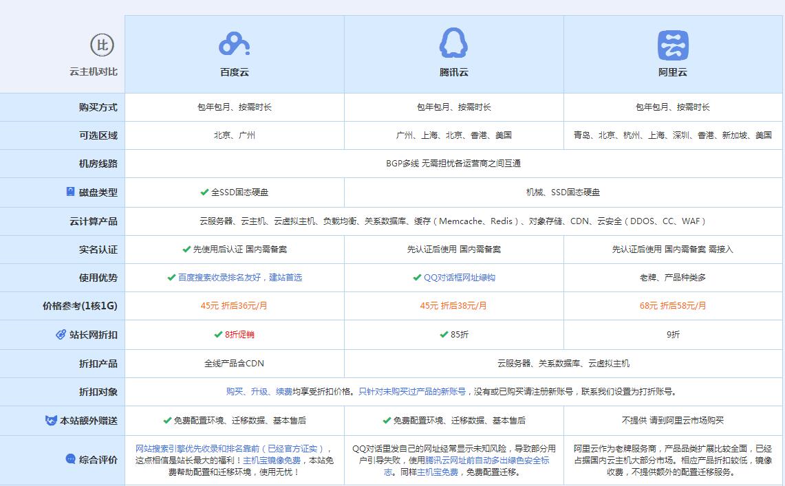 平原云主机代理对比.jpg